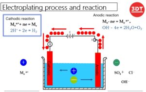 Read more about the article Electroplating vs. Physical Vapor Deposition (PVD) Coating: A Comparative Analysis