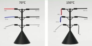 Read more about the article How to Print PET-CF: A Comprehensive Guide
