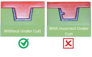 Read more about the article Designing Undercuts for Injection Molding: A Comprehensive Guide