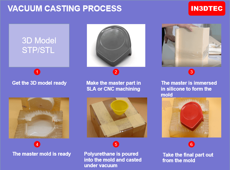 Vacuum Casting Service Providers